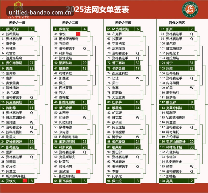 2026法网女单签表深度解析：郑钦文保分之战与半岛体育平台实战观赛指南