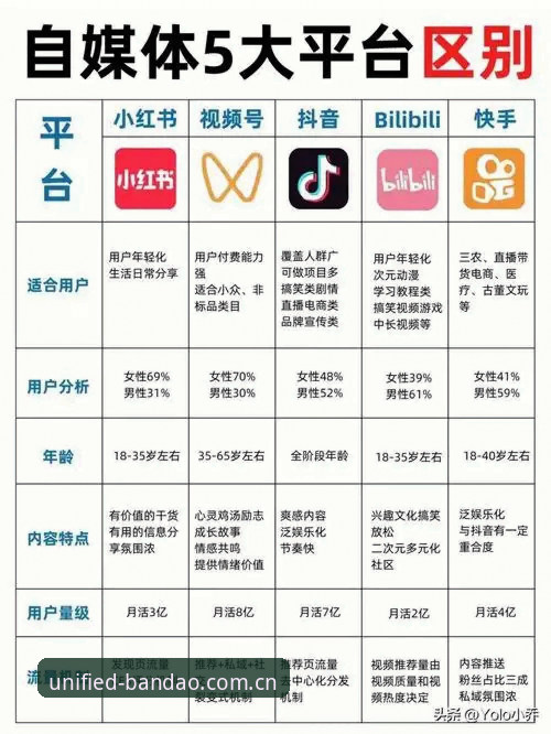 半岛体育平台 vs 其他同类平台：老用户亲测半岛app官网地址使用对比